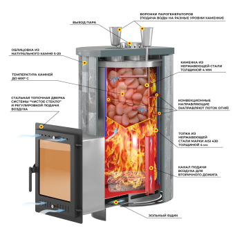 Печь для бани  Эверест "Steam Master 44 INOX" Ламель Талькохлорит, S-20
