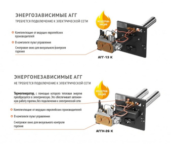 Горелка газовая АГГН-26П