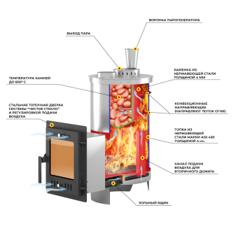 Печь для бани Эверест "Steam Master" 24 INOX (210М) 