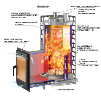 Печь для бани Эверест "Steam Master" 30 INOX (320M)