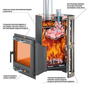 Печь ВЕЗУВИЙ Скиф Парогенератор Ковка Панорама "М"2022