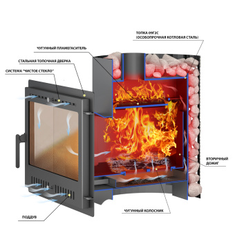 Печь ВЕЗУВИЙ Скиф Ковка 16 Панорама "М" 2022
