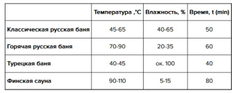 Печь для бани Эверест "Steam Master" 24 INOX (210М) 