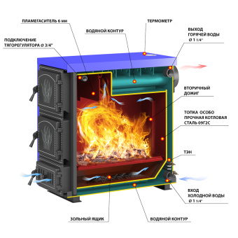 Котёл отопительный Везувий ОЛИМП-15